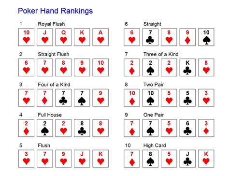 royal flush straight flush|Poker Hand Rankings In Order .